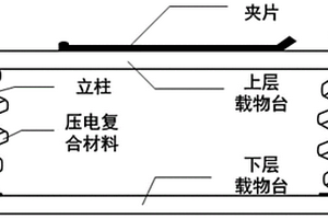 基于压电效应的调焦系统