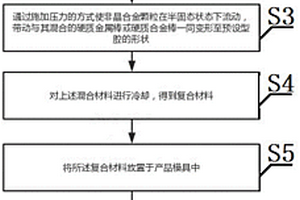 高硬度产品制备工艺