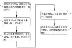 可降解的聚乳酸树脂保鲜膜及其制备方法