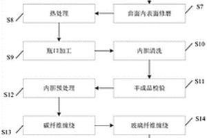 一端封底的大型铝合金内胆超高压全缠绕气瓶及其制造方法