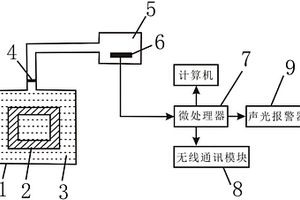 用于电力变压器绝缘状态监测的湿度传感系统