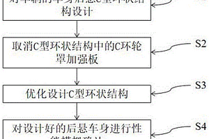 新能源汽车后悬车身设计方法及基于该方法的车身结构