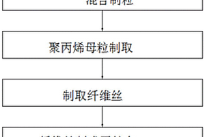 抗菌能力好的熔喷无纺布及其生产方法