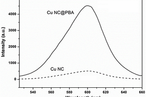 增强铜纳米团簇荧光强度的方法