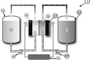 具有所设计的流场的电化学电池单体和用于生产该电化学电池单体的方法