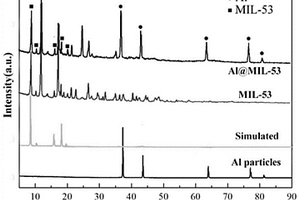 新型锂离子电池负极材料Al@MIL-53的制备方法及应用