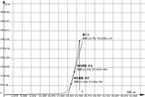 增强混凝土及其制备方法