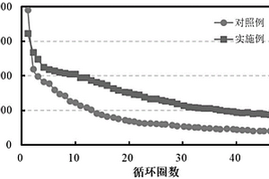 银掺杂的硅和二碲化钨复合负极材料及其制备方法、应用