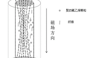 纤维定向填充聚四氟乙烯制品及其制备方法