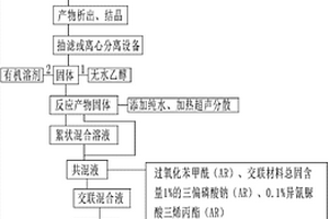 改性阻垢缓蚀材料生产方法及设备