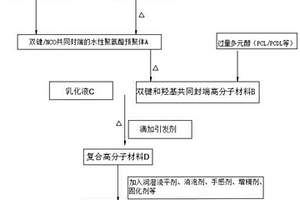 新型高硬度高柔韧性复合高分子水性涂料的制备工艺