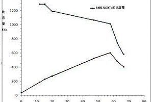 电容器的电极及其制备方法