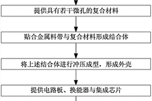 硅基麦克风封装方法