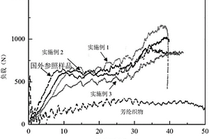 柔软的热塑性防弹防刺材料及其制备方法