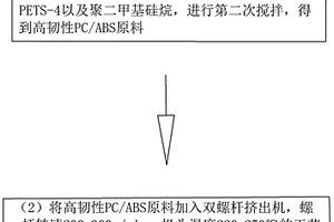 高韧性PC/ABS材料及其制备方法