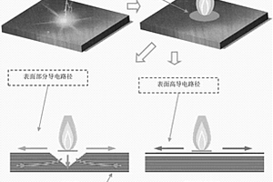 轻质雷击防护表面层及其制备和使用方法