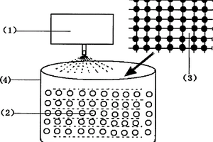 超声波铝侵润碳化硅预制丝制作技术