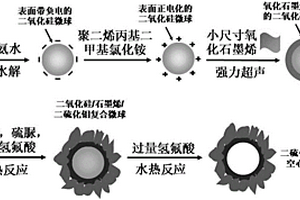 二硫化钼/石墨烯空心复合微球及其制备方法