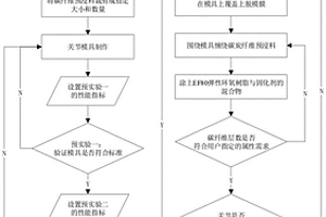 工业机器人外壳制作方法