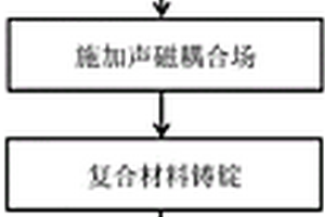 轻量化汽车防撞梁用原位纳米强化铝合金及制备方法