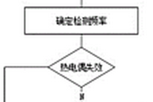 热压罐固化数据实时在线检测方法