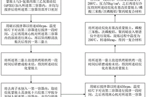 防火材料的制作方法及其防火板材