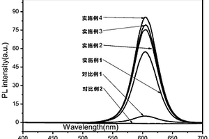 荧光标记可降解3D打印树脂、制备方法及应用