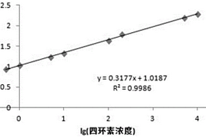 基于分子印迹-拉曼光谱的抗生素检测方法