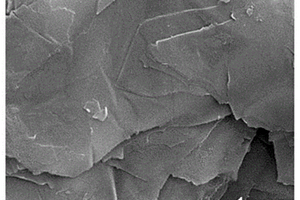 抗坏血酸钠表面修饰钛化碳MXene功能油墨及湿度传感器