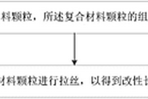 适用于熔融沉积的改性长链尼龙丝材及其制备方法