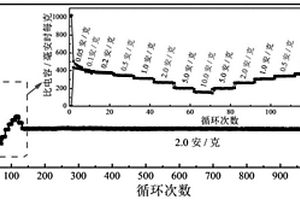 单一晶面的氧化钨与碳纳米片复合储钠材料的形成方法