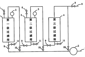 纳米酒类净化器