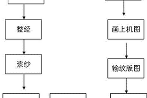 同幅异厚三维机织物的织造方法