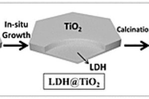 二氧化钛包覆层状氧化物二维核壳材料的制备方法