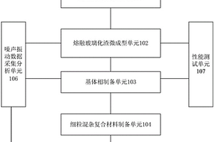 危险废弃物再利用装置