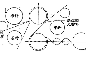 基于热熔胶无纺布复合的生产工艺