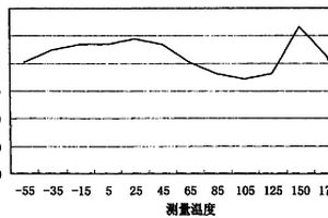 温度稳定型钛酸钡系统陶瓷及其制备方法