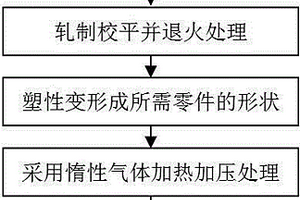 具有Ti/Ti xAl y/Ti多层结构的零件制备方法