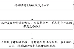 MEMS麦克风印制电路板及其加工方法