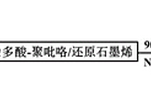 还原石墨烯负载碳化钼或钨催化剂及其制备方法和应用