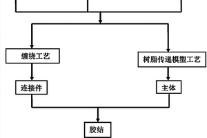 汽车悬架横臂的制造方法