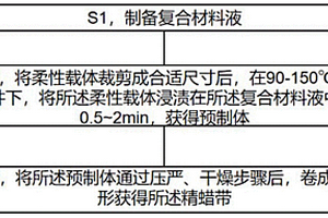 基于纳米石墨烯的精蜡带及其制备方法