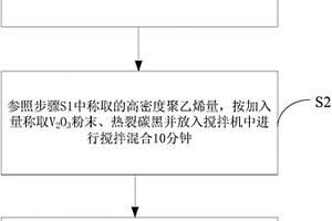 高分子自限温伴热电缆