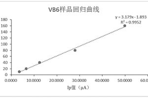 氧化石墨粉、修饰电极材料及其制备方法和应用