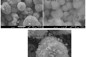 CdIn<Sub>2</Sub>S<Sub>4</Sub>@NiSp-n型3D复合花球结构光催化剂的制备方法