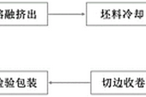 ETFE耐高温隔离膜及其制备方法和应用