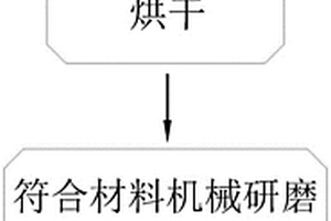 混凝土用复合掺合料及生产方法