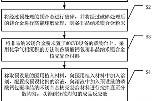 增强可吸收医用植入材料的制备方法