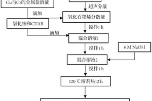 环己酮的制备方法及制备环己酮的催化剂