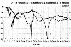 加入分子筛的复合吸波材料及其制备方法